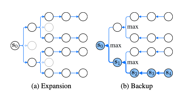 fig3