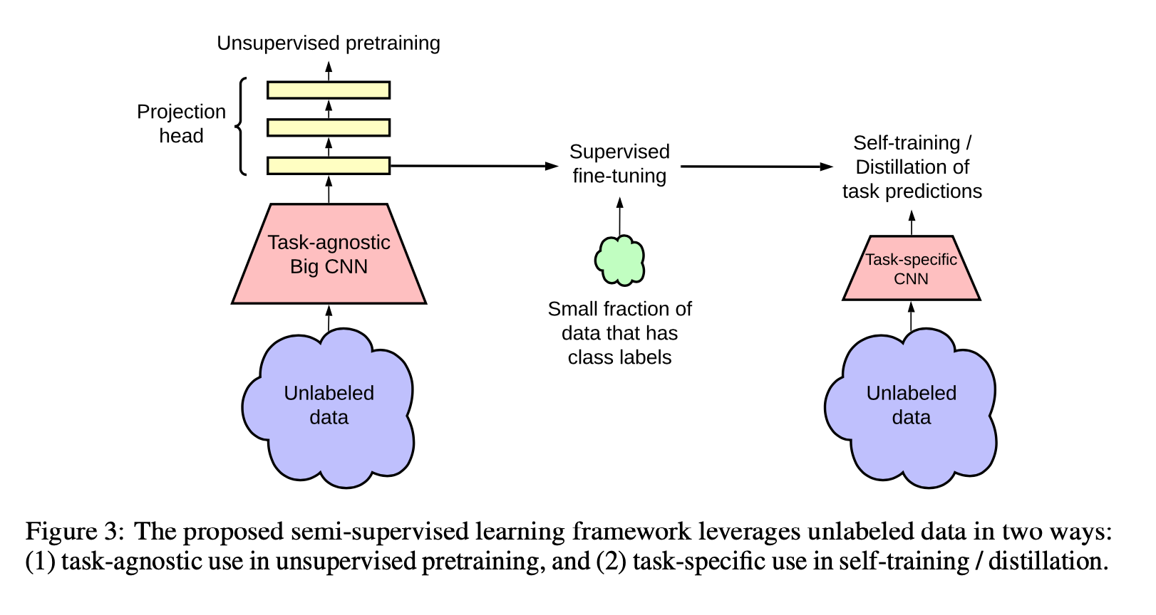 framework