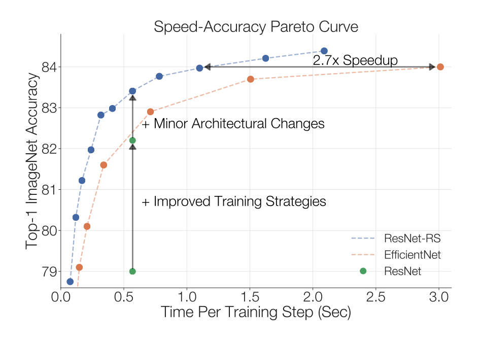 pareto