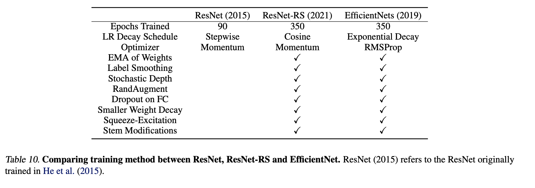 resnet_rs