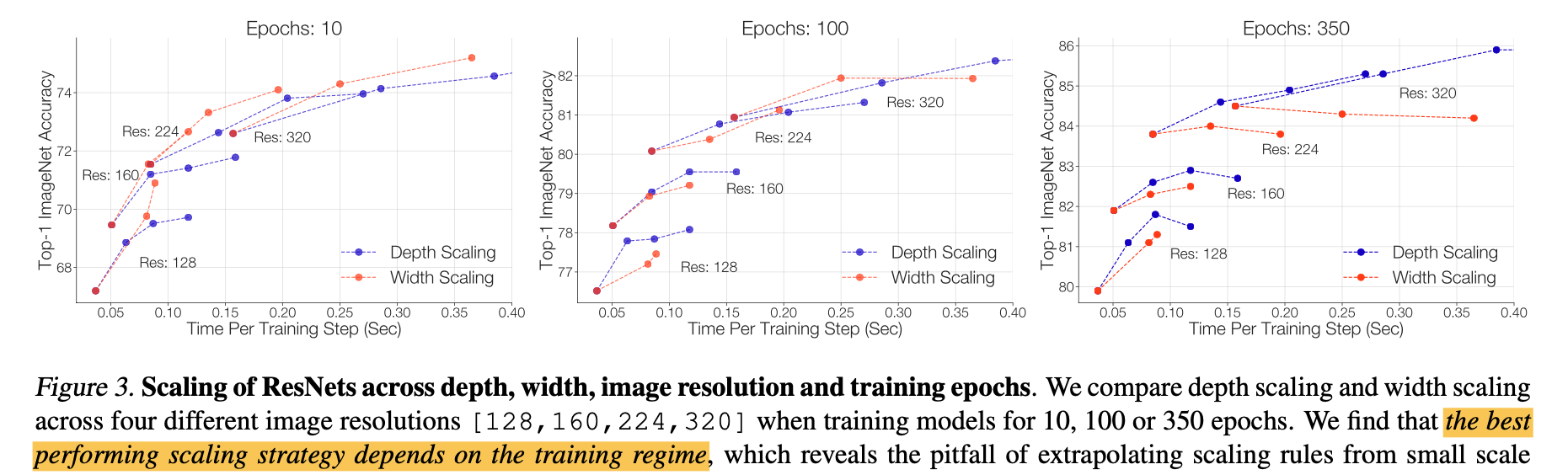 scaling