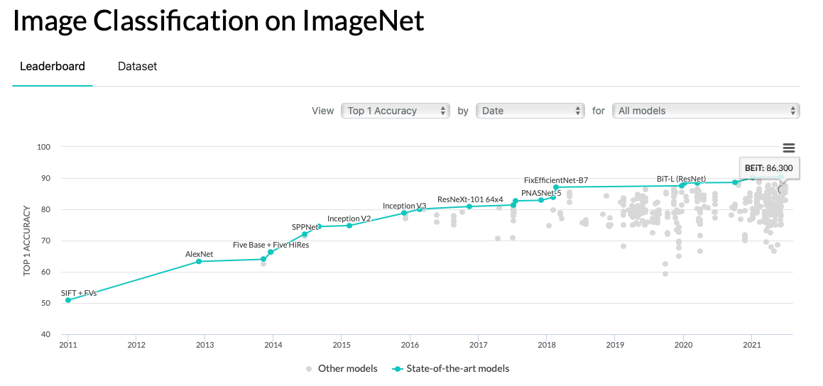 imagenet