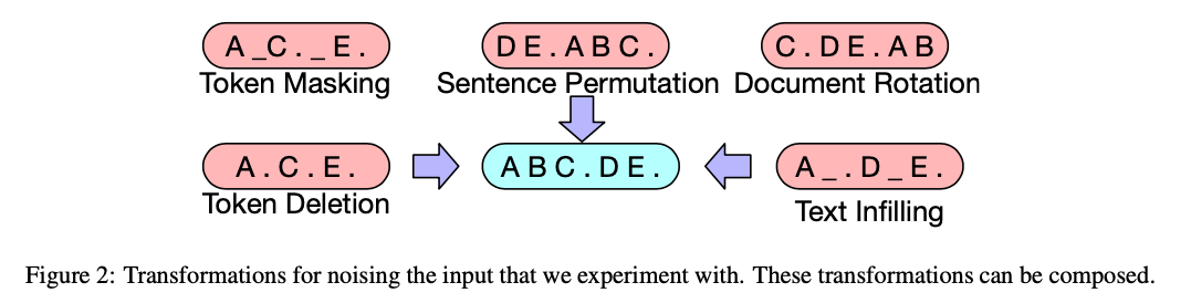 fig2