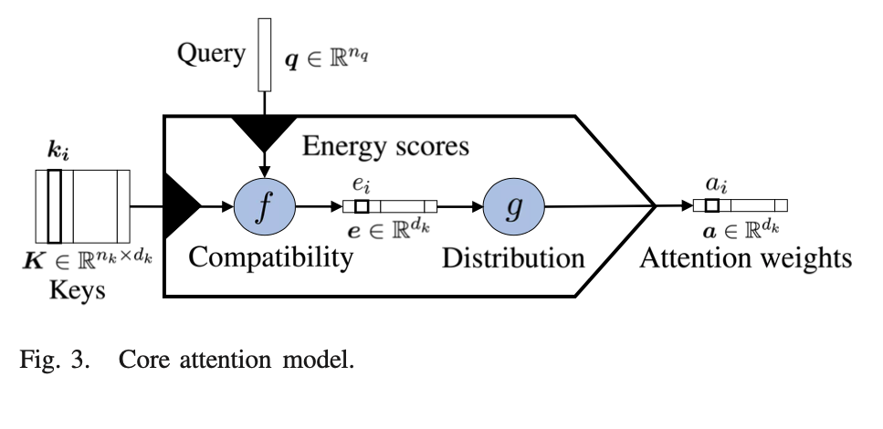 fig3