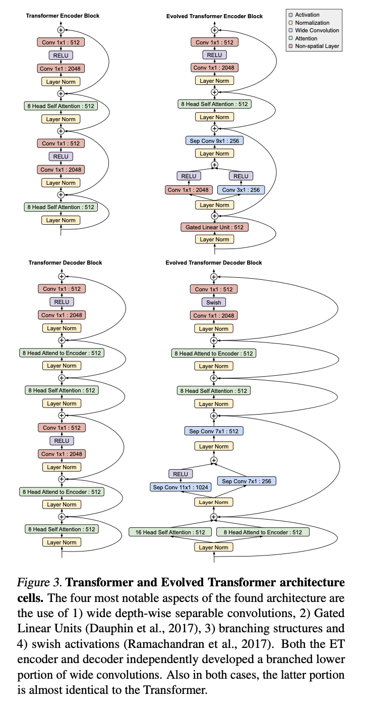 fig3