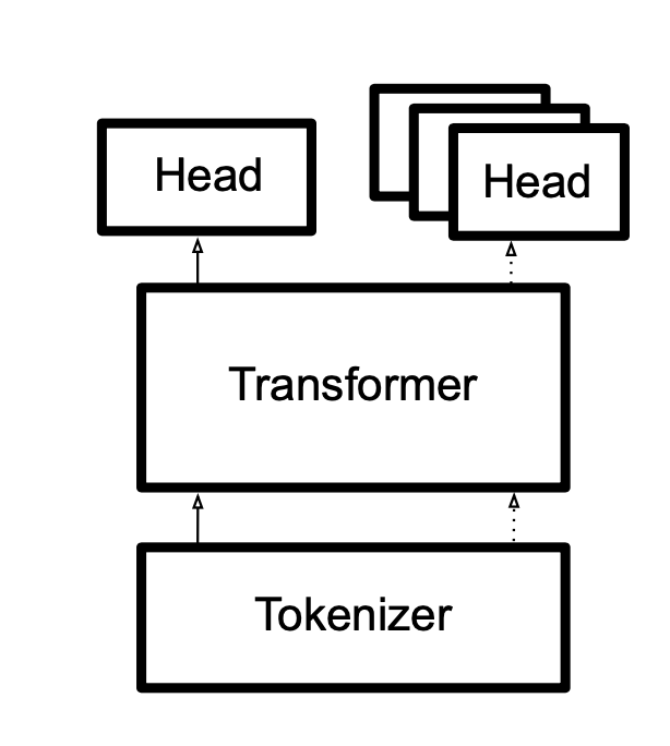 fig2