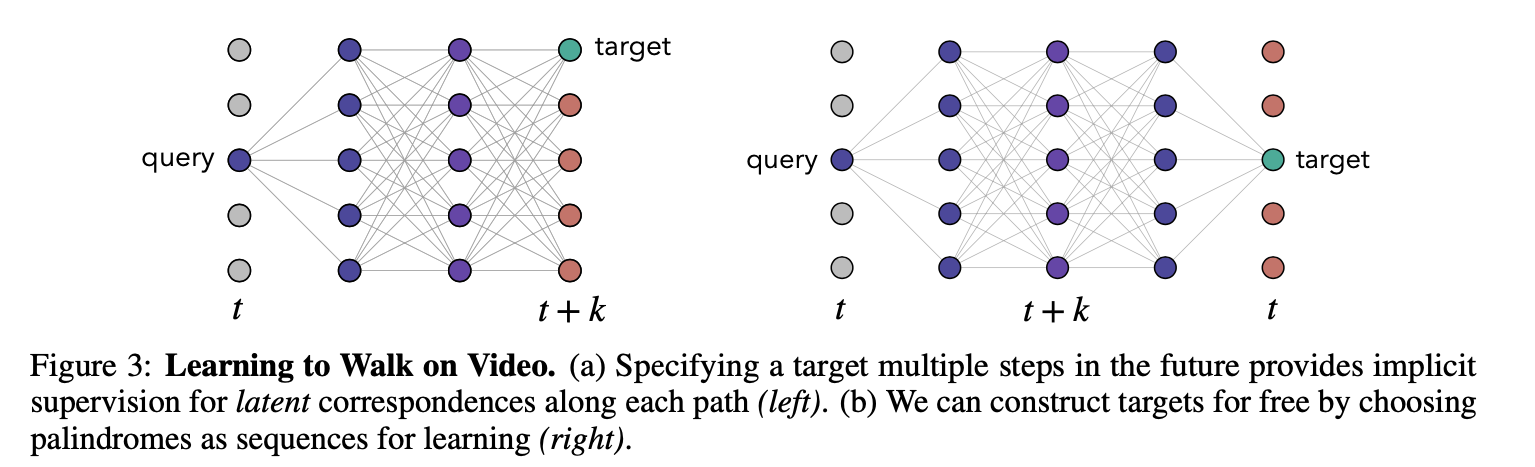 fig3