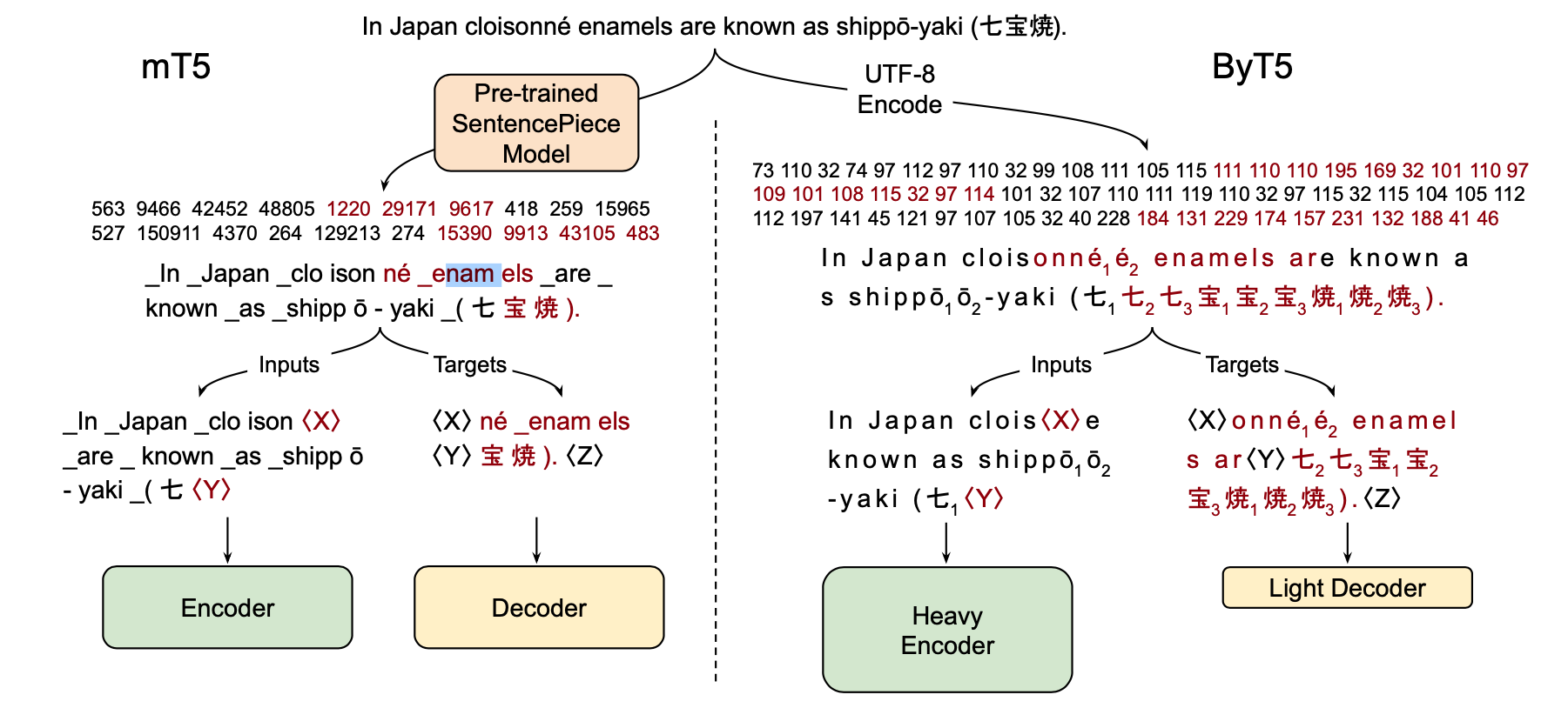 fig1